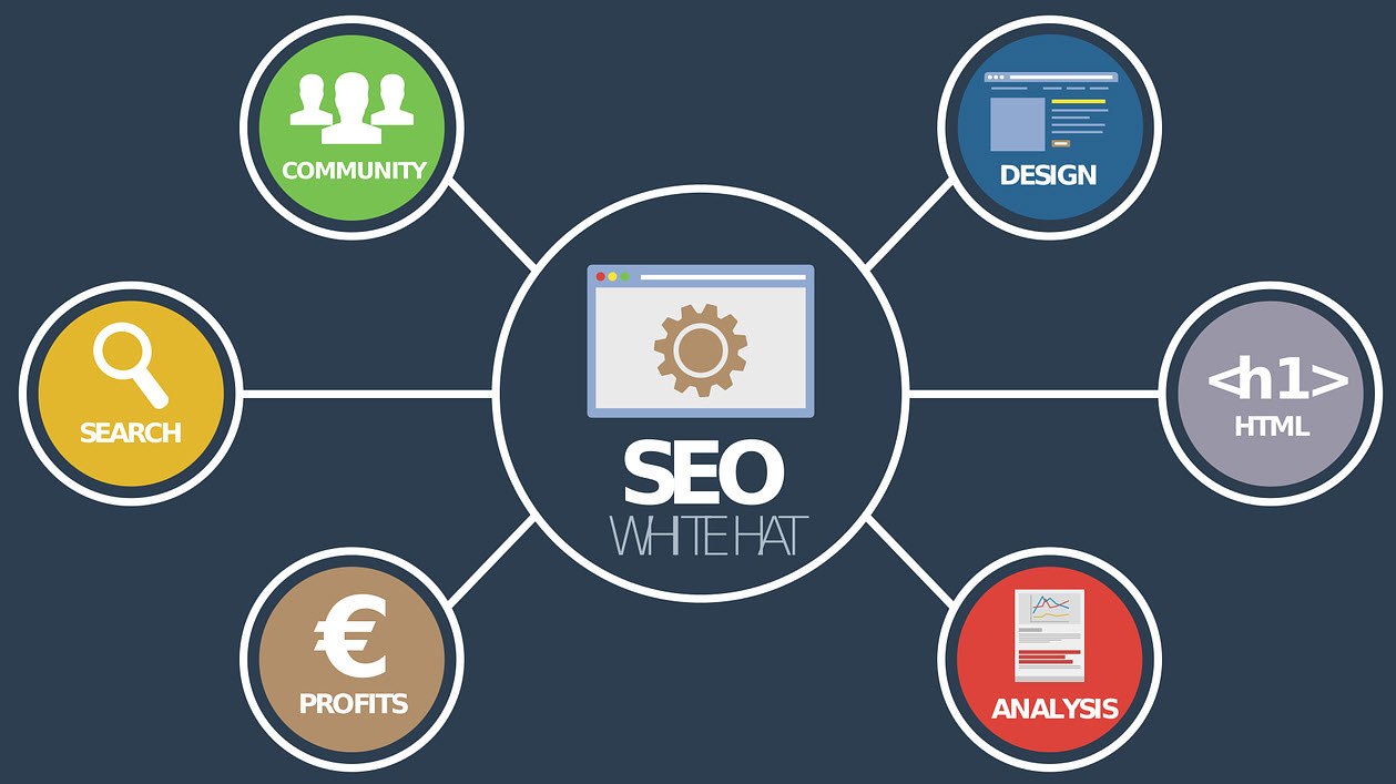 Master SEO, Pakar SEO, Ahli SEO, Guru SEO, Belajar SEO, Kursus SEO, SEO Indonesia, Pakar SEO Sigit Hermawan, Sigit Hermawan, Sigit Hermawan SEO